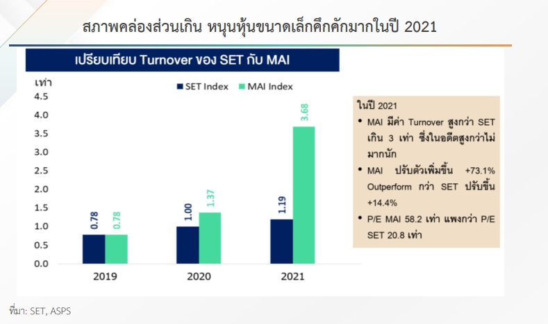 ดีเดย์ 4 เม.ย.นี้ประเดิมมาตรการสกัดหุ้นร้อน  ลดเสี่ยงรายย่อยติดดอย