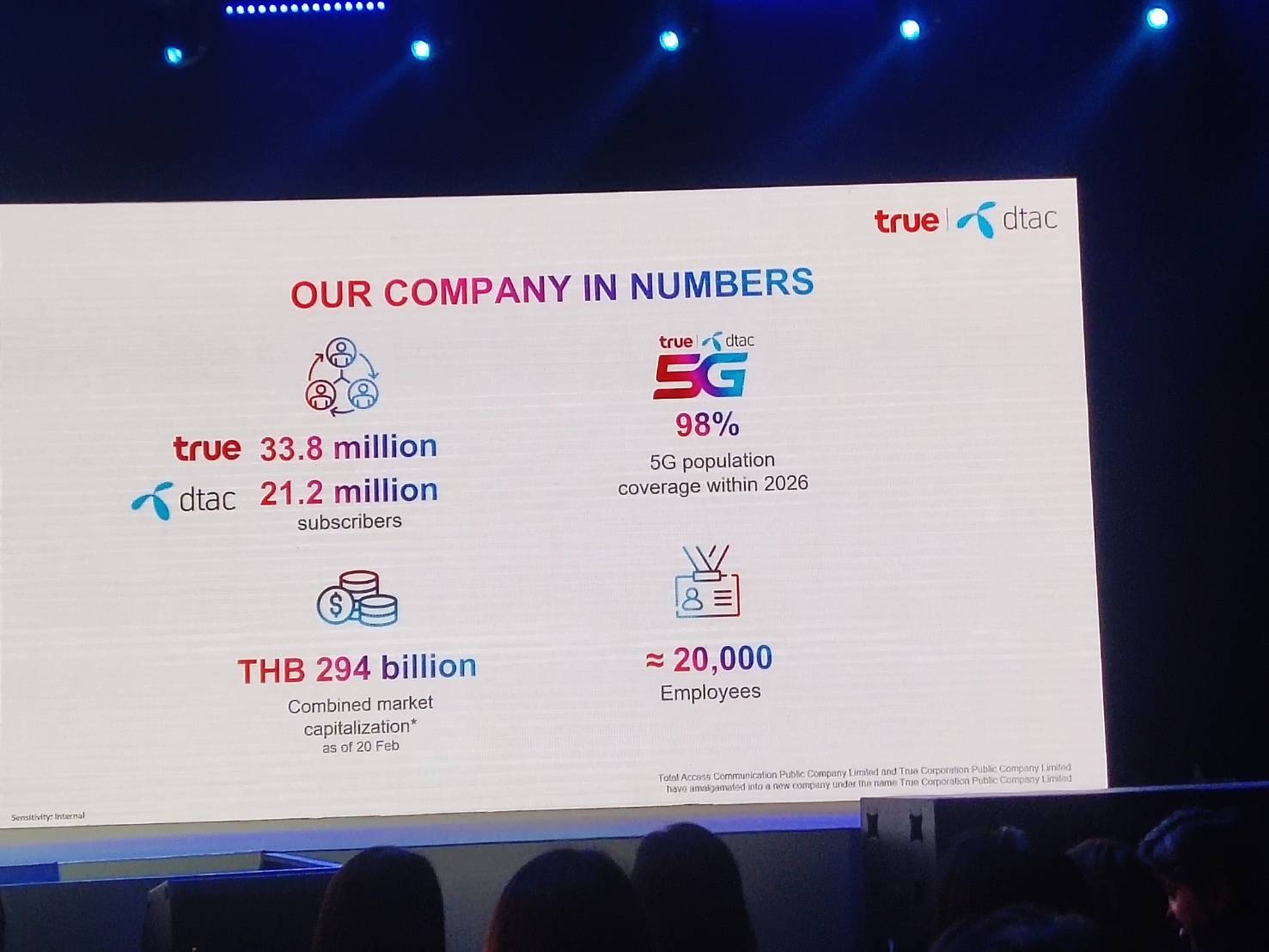 8 ข้อครบจบในโพสต์เดียว true | dtac รวมแล้วเกิดอะไรขึ้นบ้าง ? 8 ข้อครบจบในโพสต์เดียว true | dtac รวมแล้วเกิดอะไรขึ้นบ้าง ?