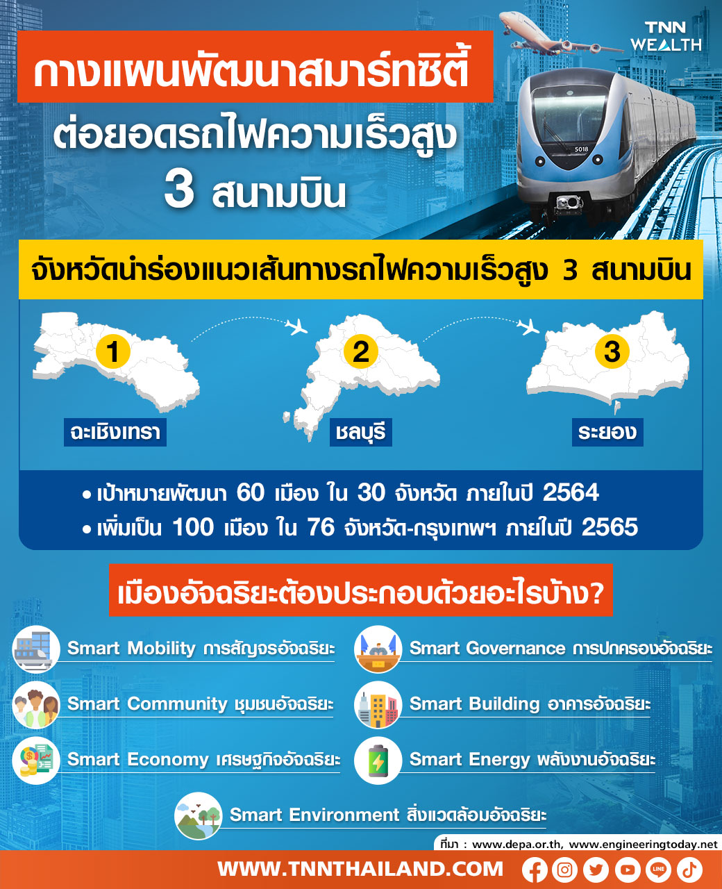 สมาร์ทซิตี้ การพัฒนาเมืองที่มาพร้อมกับรถไฟความเร็วสูง (ตอน 8)