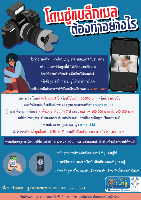 เปิดข้อกฎหมาย โดนขู่แบล็กเมล์ปล่อยภาพเปลือย กรรโชกทรัพย์ โทษหนักคุก 10 ปี 