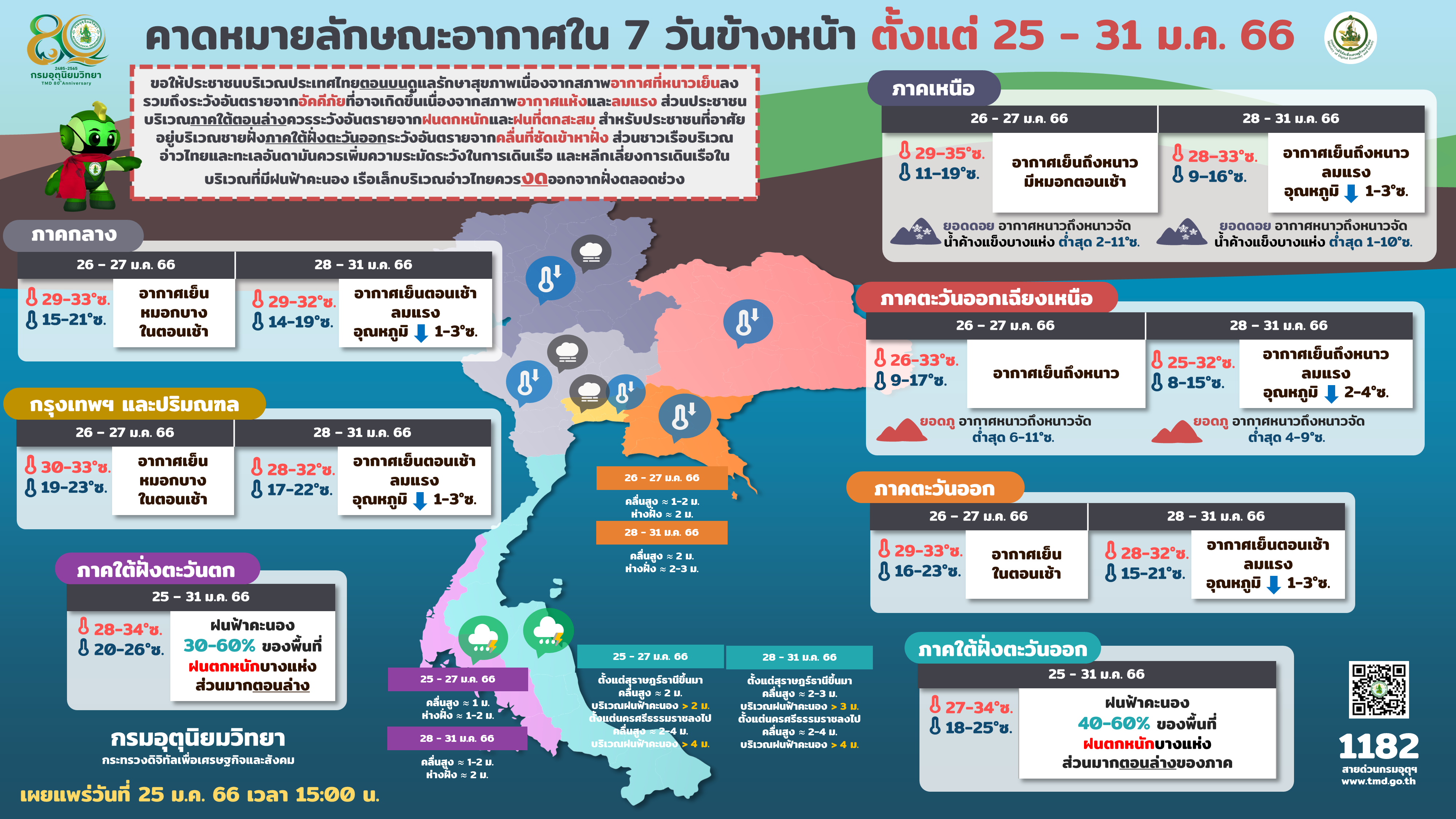สภาพอากาศวันนี้ เตรียมรับลมหนาวระลอกใหม่ 28 ม.ค. ลดฮวบ 2-4 องศาฯ สภาพอากาศวันนี้ เตรียมรับลมหนาวระลอกใหม่ 28 ม.ค. ลดฮวบ 2-4 องศาฯ