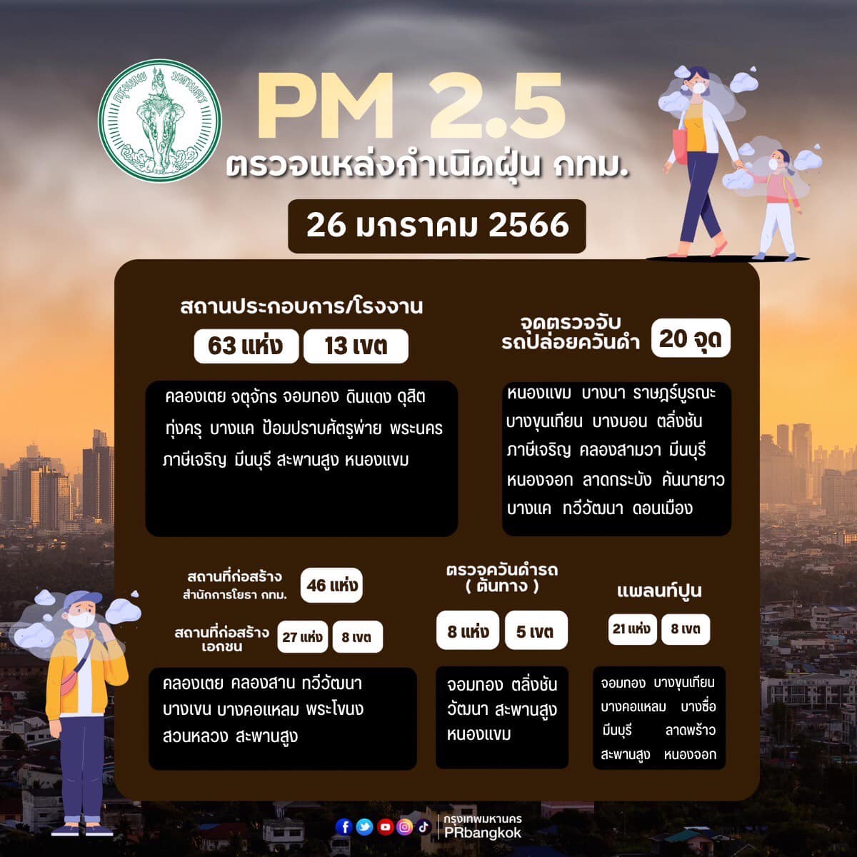 ซี พฤกษ์-คอปเตอร์-คิมม่อน ห่วงใย หลังค่าฝุ่นกรุงเทพเพิ่มขึ้น! ซี พฤกษ์-คอปเตอร์-คิมม่อน ห่วงใย หลังค่าฝุ่นกรุงเทพเพิ่มขึ้น!