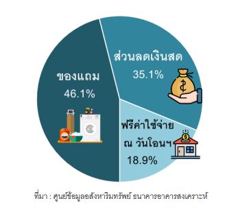 อานิสงส์ลดค่าโอน-จดจำนอง ระบายสต็อกห้องชุด อานิสงส์ลดค่าโอน-จดจำนอง ระบายสต็อกห้องชุด