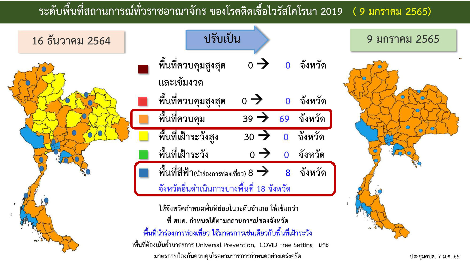 เช็กที่นี่! สรุปมาตรการ ศบค.คุมโควิด-19 หลังปีใหม่ ทำอะไรได้-ไม่ได้บ้าง?