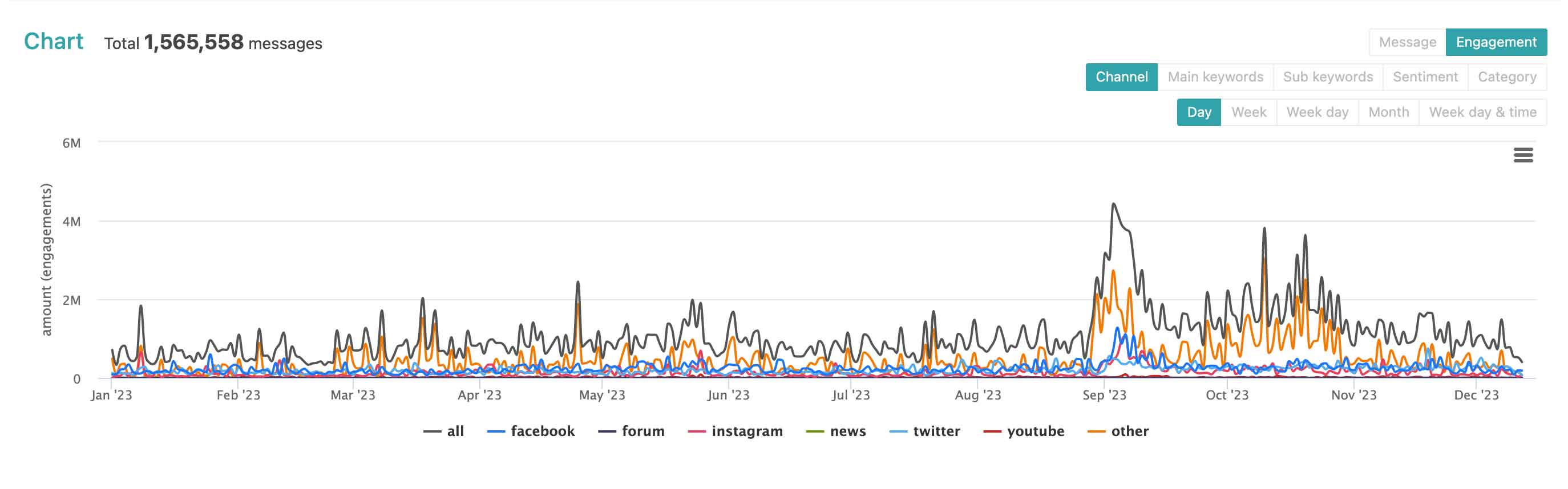 'ไวซ์ไซท์' เปิดคำศัพท์ฮิตโซเชียลปี 2566 ‘ฉ่ำ’ มาแรงอันดับ 1