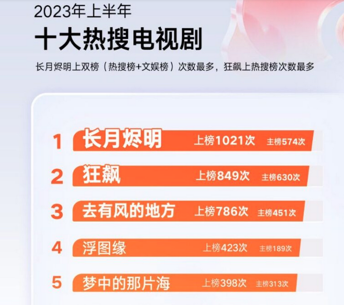 ฟินได้ทั้งพากย์-ซับไทย!! 'จันทราอัสดง' ลงจอทรูวิชั่นส์ สาวก ‘หลัวอวิ๋นซี - ไป๋ลู่’ ห้ามพลาด