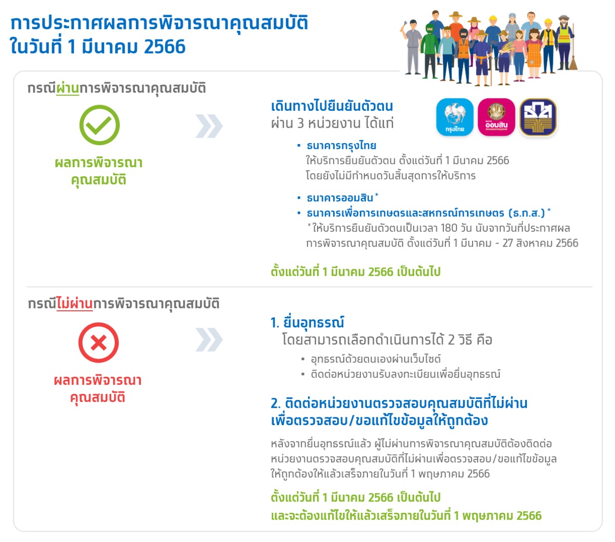 ยื่นอุทธรณ์บัตรสวัสดิการแห่งรัฐ! คลังเตือนรีบดำเนินการภายใน 1 พฤษภาคม 2566 ยื่นอุทธรณ์บัตรสวัสดิการแห่งรัฐ! คลังเตือนรีบดำเนินการภายใน 1 พฤษภาคม 2566