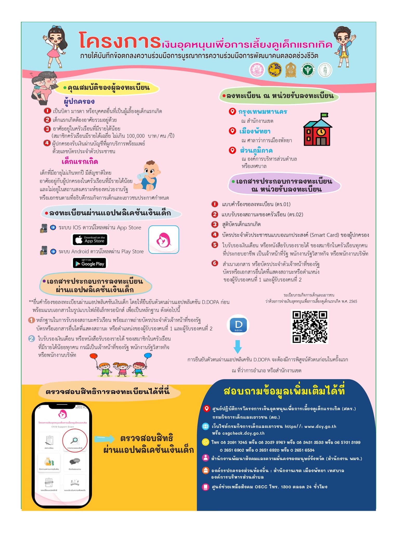 ลงทะเบียนรับเงินอุดหนุนบุตร ผ่านแอปพลิเคชั่น เริ่ม 16 ก.ย. เช็กวิธีที่นี่ 
