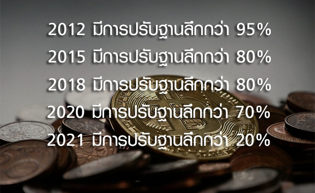 ภาพรวมตลาด Bitcoin ในไตรมาส1 เป็นอย่างไร? โดย Zipmex 