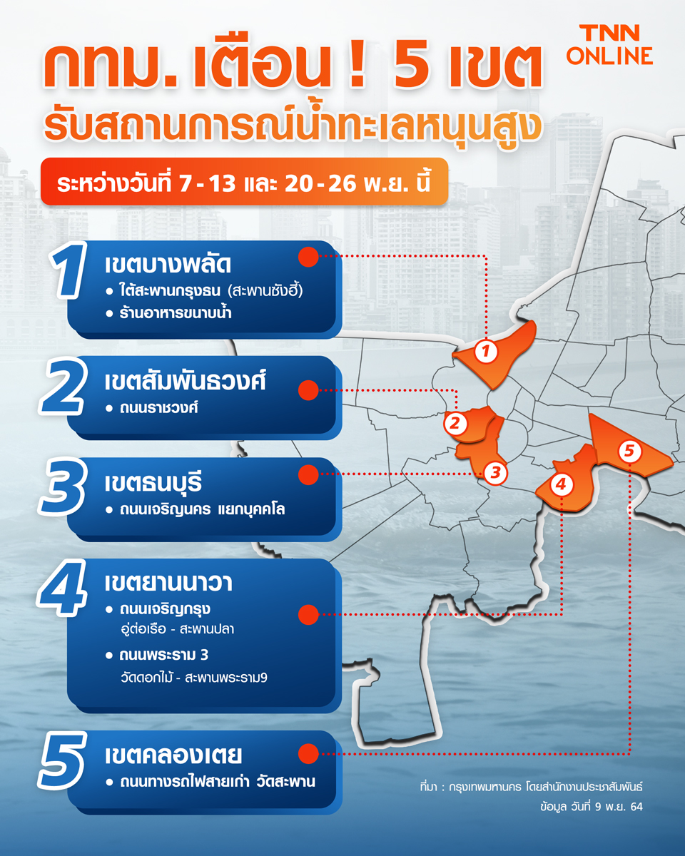 กทม. เตือน! 5 เขต เตรียมพร้อมรับสถานการณ์น้ำทะเลหนุนสูง ระหว่างวันที่  7-13 และ 20-26 พ.ย. 64