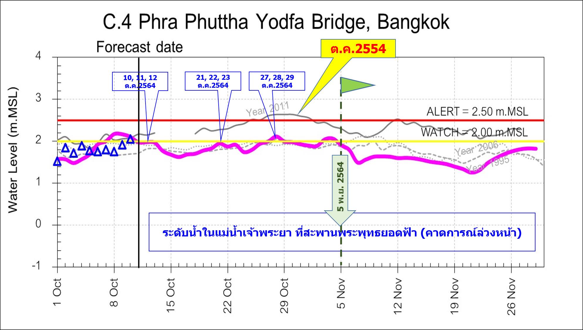 ทีมกรุ๊ป เผยสาเหตุน้ำท่วม 2564 คาดเจ้าพระยา-ลุ่มน้ำชี เข้าสู่ภาวะปกติหลัง 3-5 พ.ย.นี้ ทีมกรุ๊ป เผยสาเหตุน้ำท่วม 2564 คาดเจ้าพระยา-ลุ่มน้ำชี เข้าสู่ภาวะปกติหลัง 3-5 พ.ย.นี้