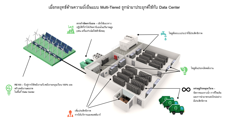 เทคโนโลยีได้เข้ามาเปลี่ยนแปลงวิธีการทำธุรกิจของผู้คนต่าง ๆ มากมาย เทคโนโลยีได้เข้ามาเปลี่ยนแปลงวิธีการทำธุรกิจของผู้คนต่าง ๆ มากมาย