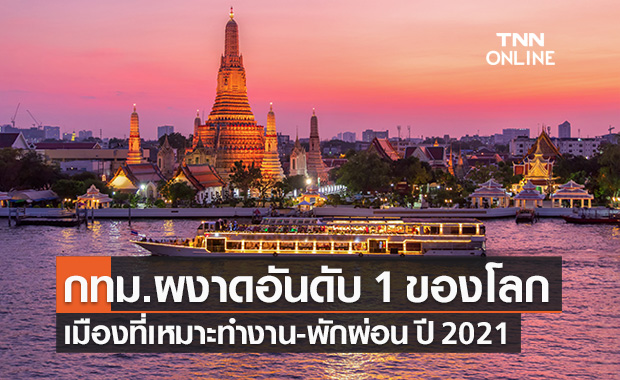 กทม.แชมป์ เมือง Workation เหมาะทำงาน-พักผ่อนที่สุดในโลกปี 2021
