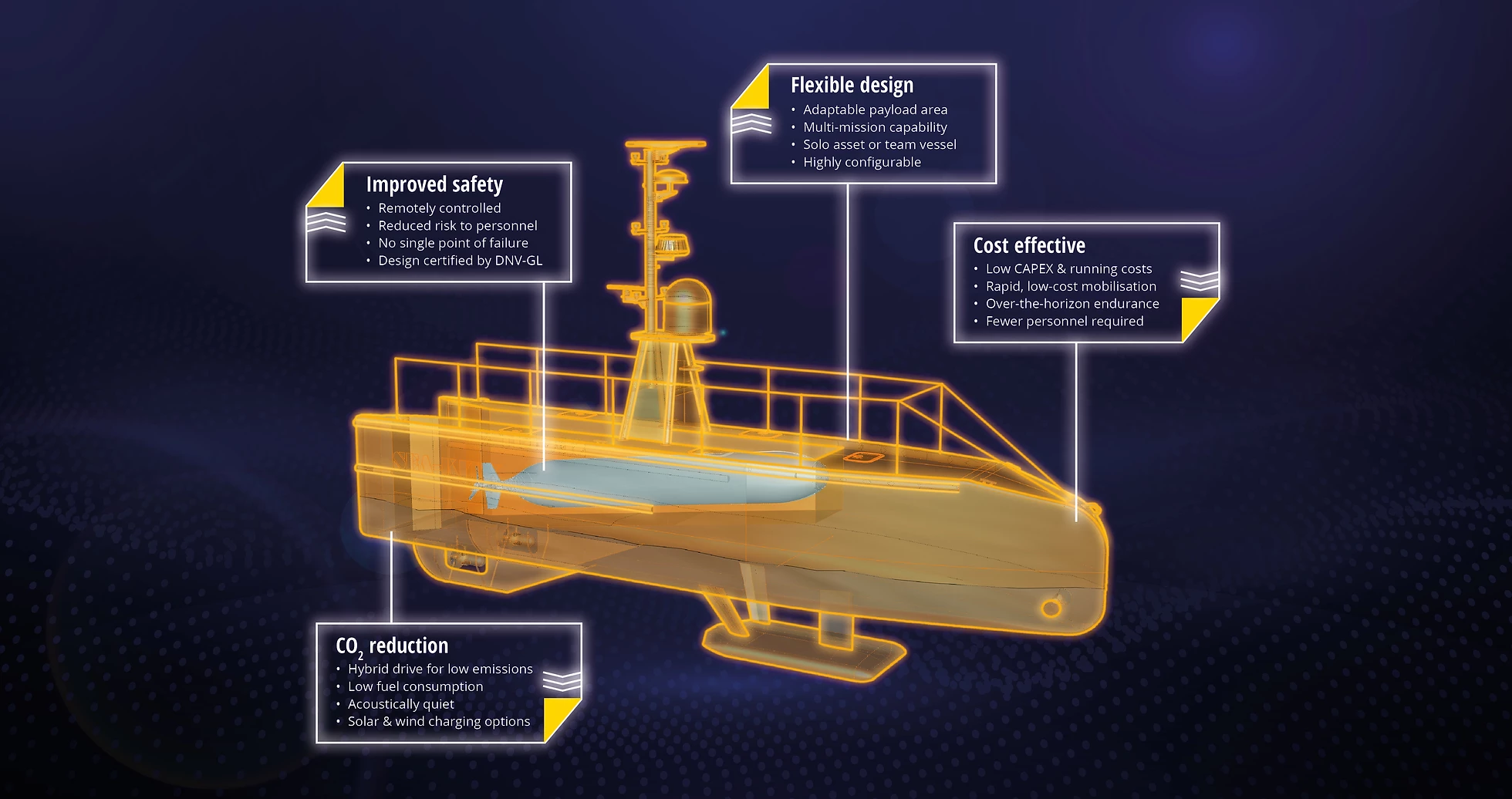 รู้จัก “Maxlimer” เรือทำแผนที่ภูเขาไฟใต้น้ำ ข้ามมหาสมุทรแปซิฟิก 
