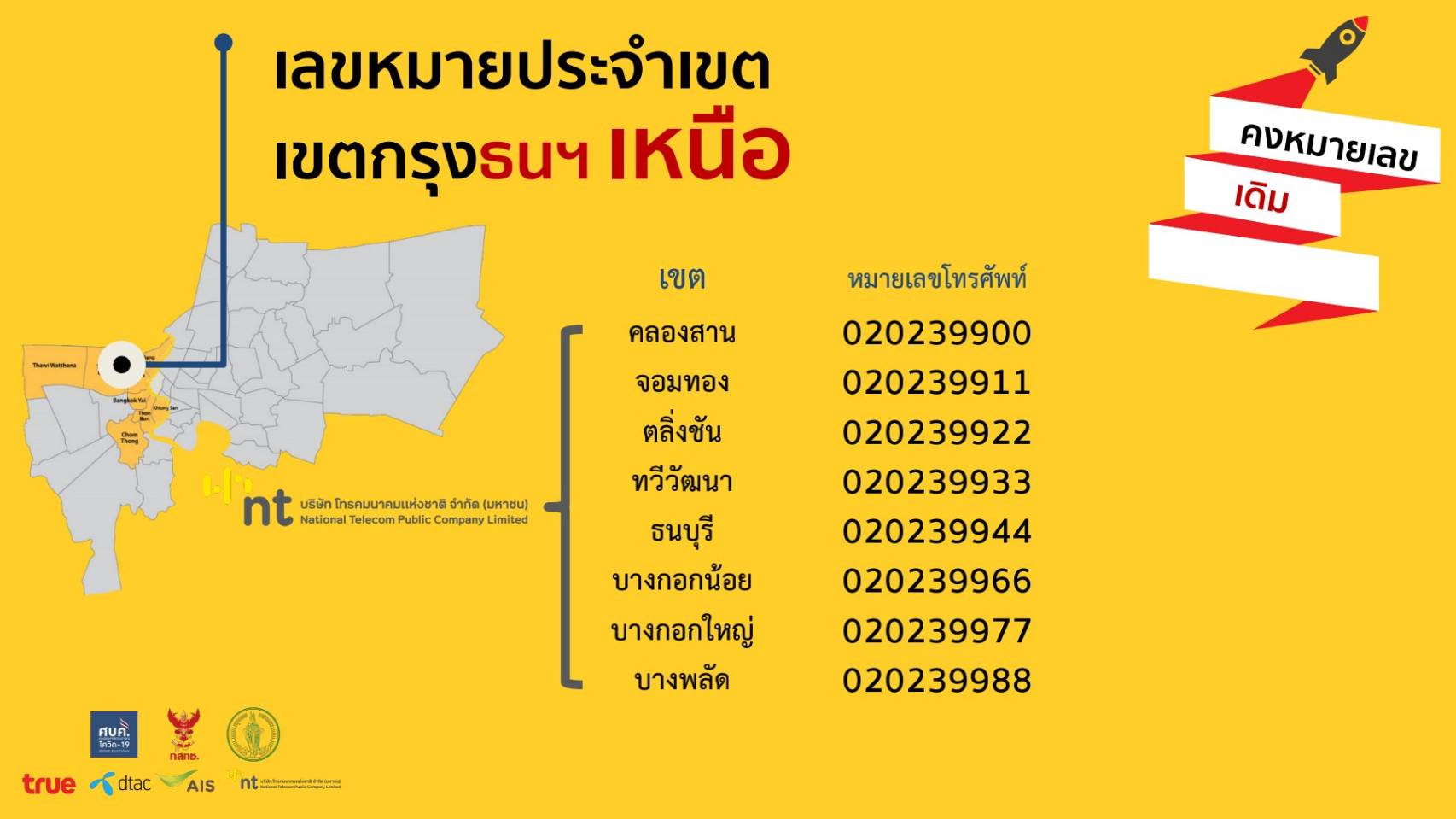  กสทช. แจ้งเปลี่ยนเบอร์โทร ติดต่อเกี่ยวกับโควิด-19 แต่ละพื้นที่ในกทม. เช็กได้ที่นี่ 