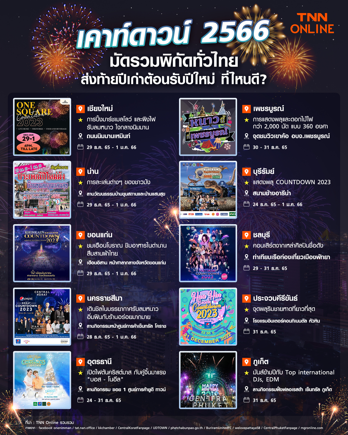 “เคานต์ดาวน์ 2566” มัดรวมพิกัดทั่วไทย ส่งท้ายปีเก่าต้อนรับปีใหม่ที่ไหนดี 