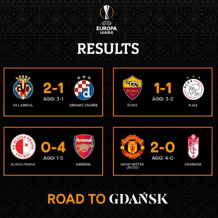 ย้ำชัยสกอร์เดิม! 'แมนยู' เปิดรังไล่อัด 'กรานาด้า' ทะลุตัดเชือกยูโรปาฯ