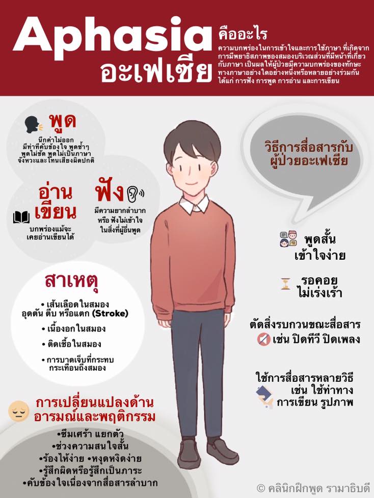 รู้จัก โรคอะเฟเซีย ต้นเหตุทำ บรูซ วิลลิส ต้องยุติอาชีพนักแสดง รู้จัก โรคอะเฟเซีย ต้นเหตุทำ บรูซ วิลลิส ต้องยุติอาชีพนักแสดง