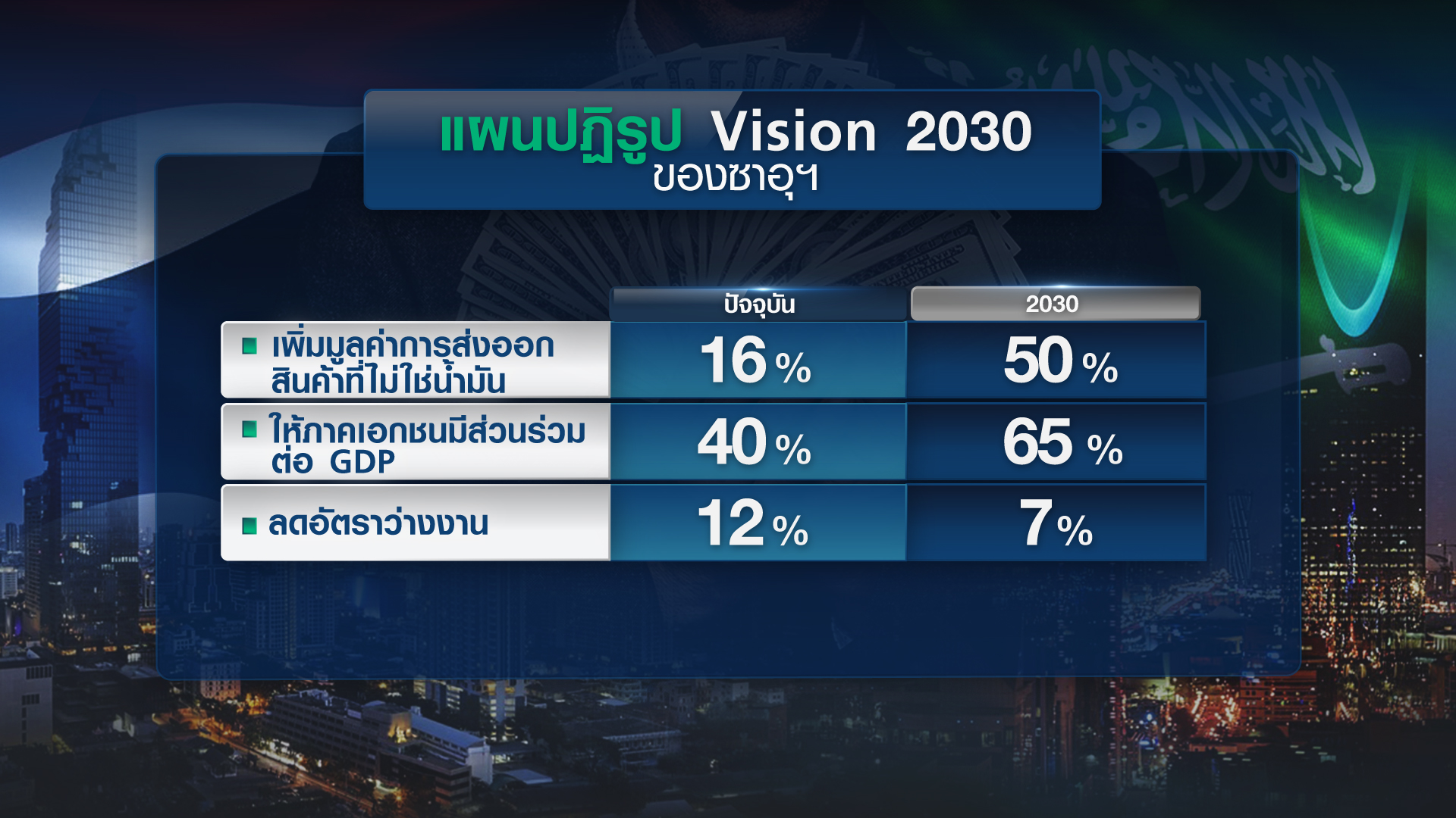 ย้อนรอย ไทย-ซาอุฯ ฟื้นสัมพันธ์ 2 แสนล้าน ใครได้ประโยชน์? ย้อนรอย ไทย-ซาอุฯ ฟื้นสัมพันธ์ 2 แสนล้าน ใครได้ประโยชน์?