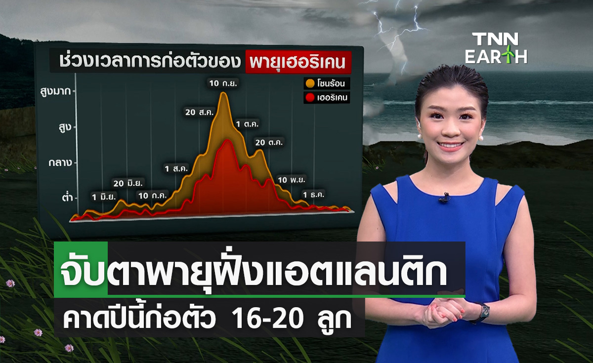 คาดการณ์ “ฤดูเฮอริเคนแอตแลนติก” ปีนี้มีพายุก่อตัว 16-20 ลูก
