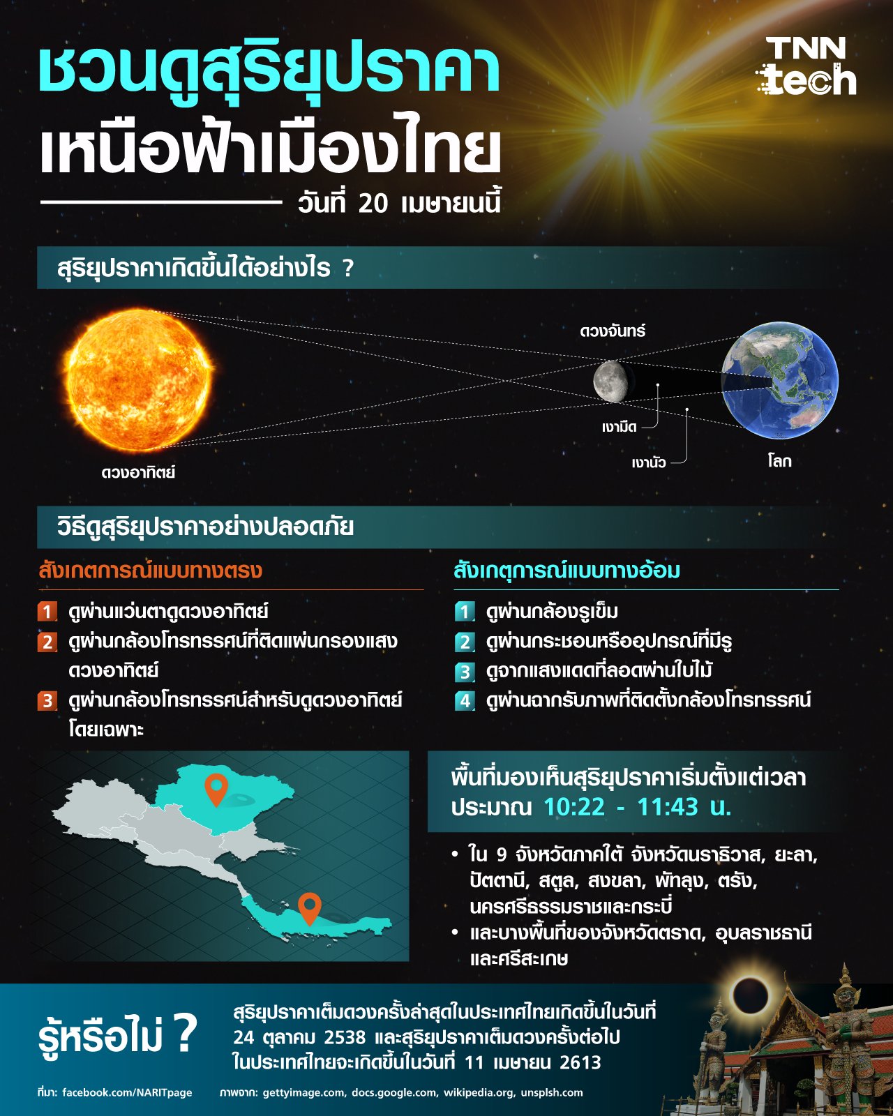 ชวนดูสุริยุปราคาบางส่วนเหนือฟ้าเมืองไทย 20 เมษายน 2566 ชวนดูสุริยุปราคาบางส่วนเหนือฟ้าเมืองไทย 20 เมษายน 2566