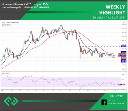 ส่องราคา Bitcoin - TOP 3 เหรียญที่นักลงทุนจับตาสัปดาห์นี้ มีอะไรบ้าง? 