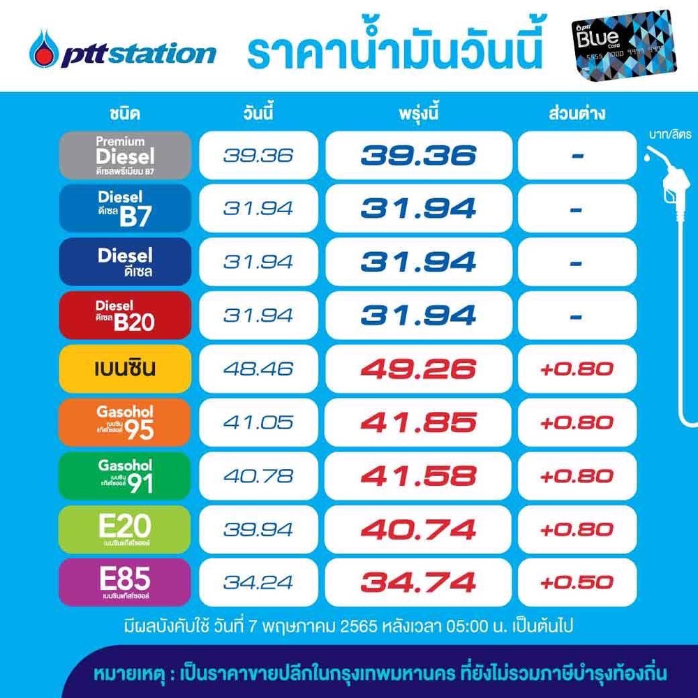 โออาร์-บางจาก ขึ้นราคาน้ำมันพรุ่งนี้ เช็กเลยที่นี่! โออาร์-บางจาก ขึ้นราคาน้ำมันพรุ่งนี้ เช็กเลยที่นี่!