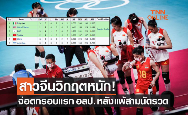 แชมป์เก่าสาหัส! 'สาวจีน' พ่ายสามนัดรวดหลังโดนรัสเซียเชือดอีกทีม