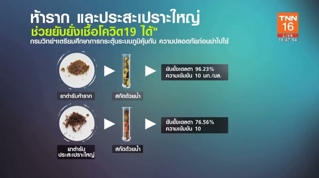 นักวิทย์โปแลนด์ พบยีนเสี่ยงติดโควิด-19 ทำป่วยหนักกว่า 2 เท่า
