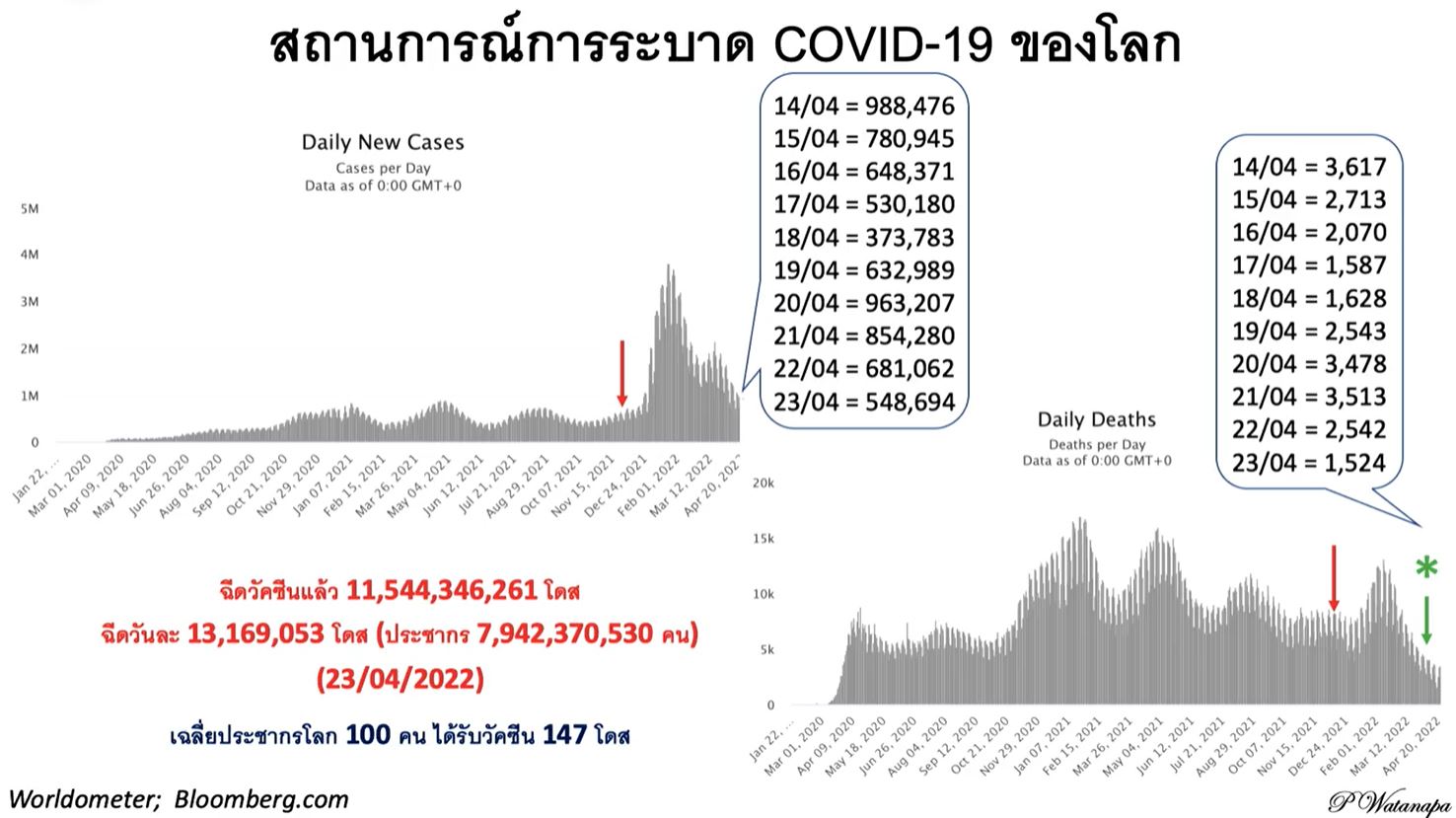 หมอประสิทธิ์ เชื่อ โควิด-19 ยังไม่ใกล้เคียงสู่การเป็นโรคประจำถิ่น