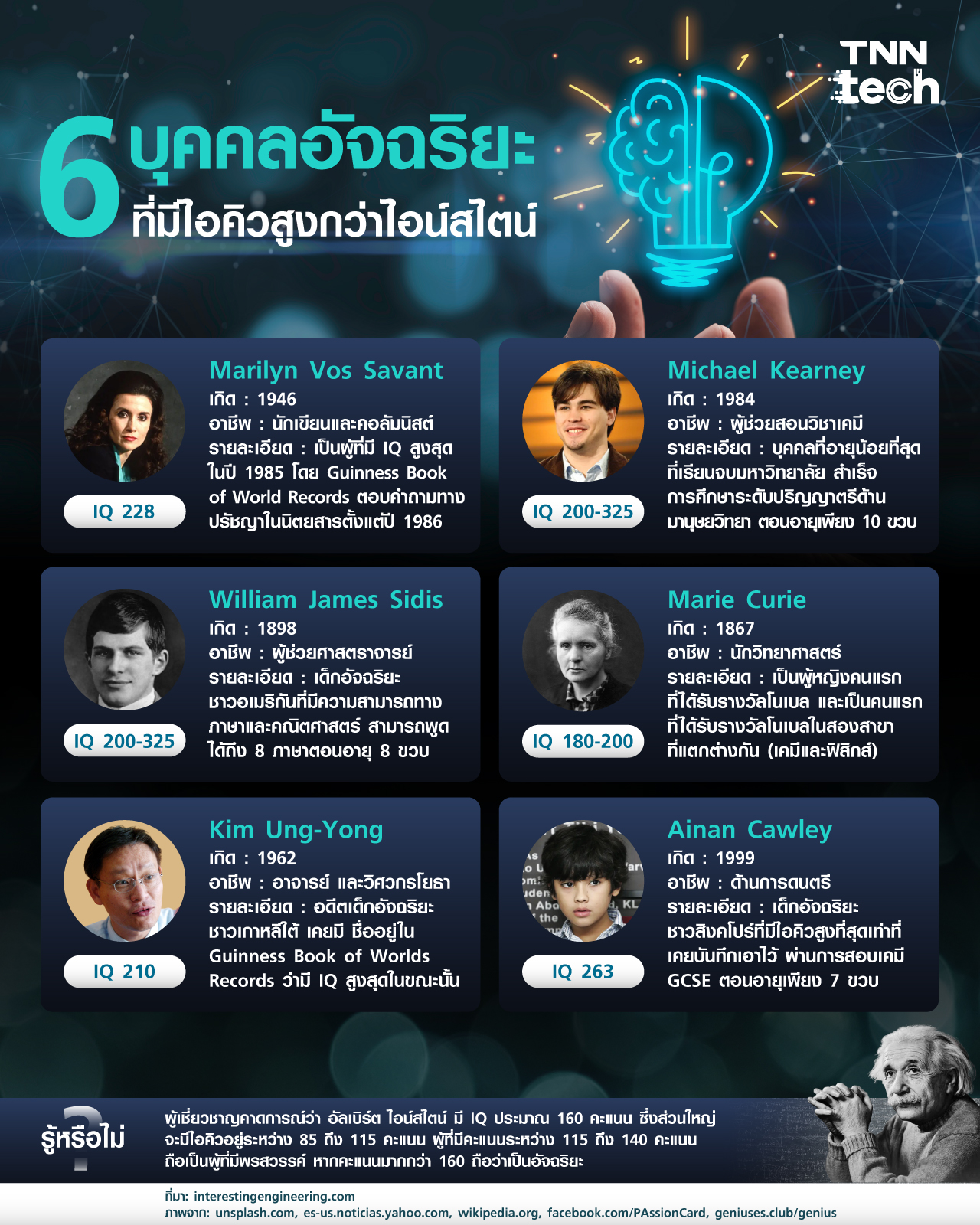 6 บุคคลอัจฉริยะที่ “ฉลาดกว่าไอน์สไตน์” 6 บุคคลอัจฉริยะที่ “ฉลาดกว่าไอน์สไตน์”