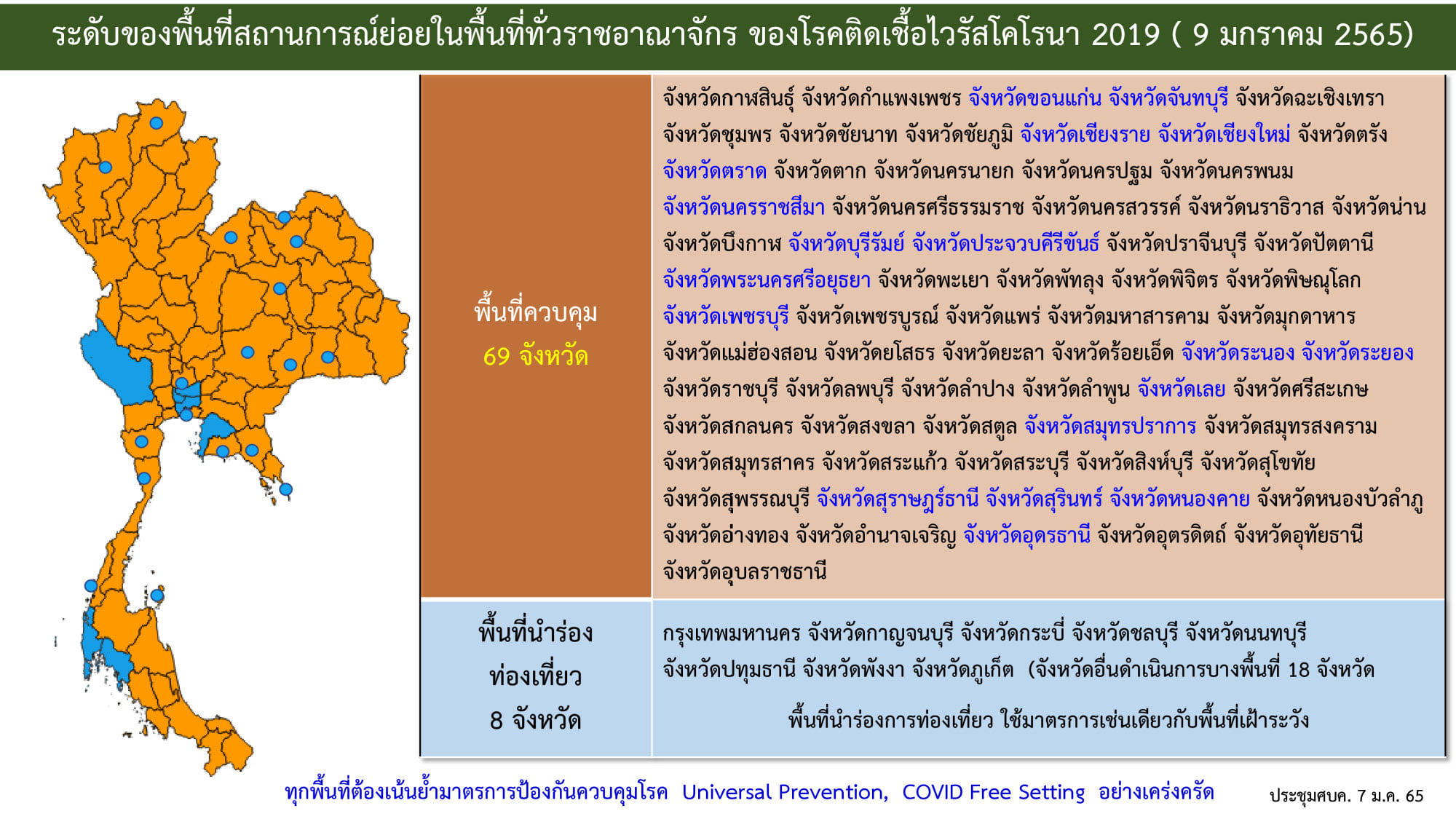 เช็กที่นี่! สรุปมาตรการ ศบค.คุมโควิด-19 หลังปีใหม่ ทำอะไรได้-ไม่ได้บ้าง?