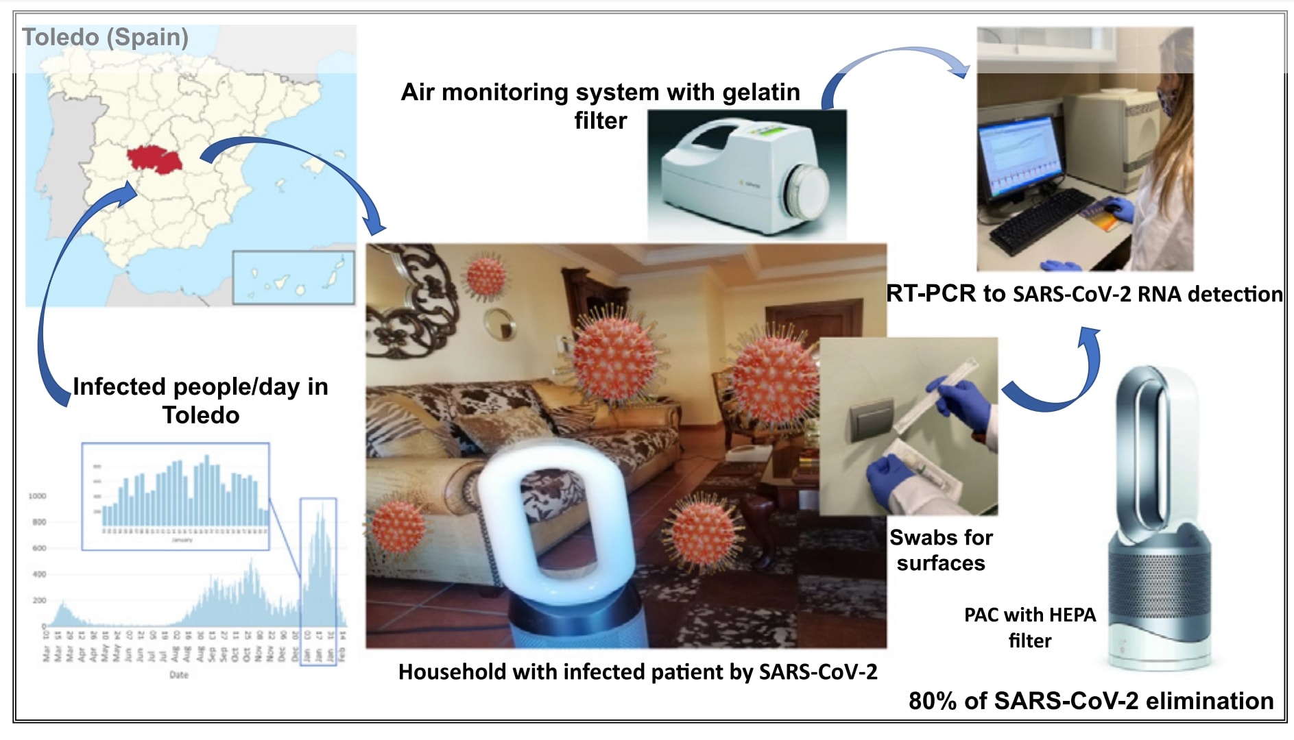 หมอนิธิพัฒน์ เผยเชื้อโควิดติดผ่านระบบหายใจ แนะใช้เครื่องฟอกอากาศลดปริมาณไวรัส หมอนิธิพัฒน์ เผยเชื้อโควิดติดผ่านระบบหายใจ แนะใช้เครื่องฟอกอากาศลดปริมาณไวรัส