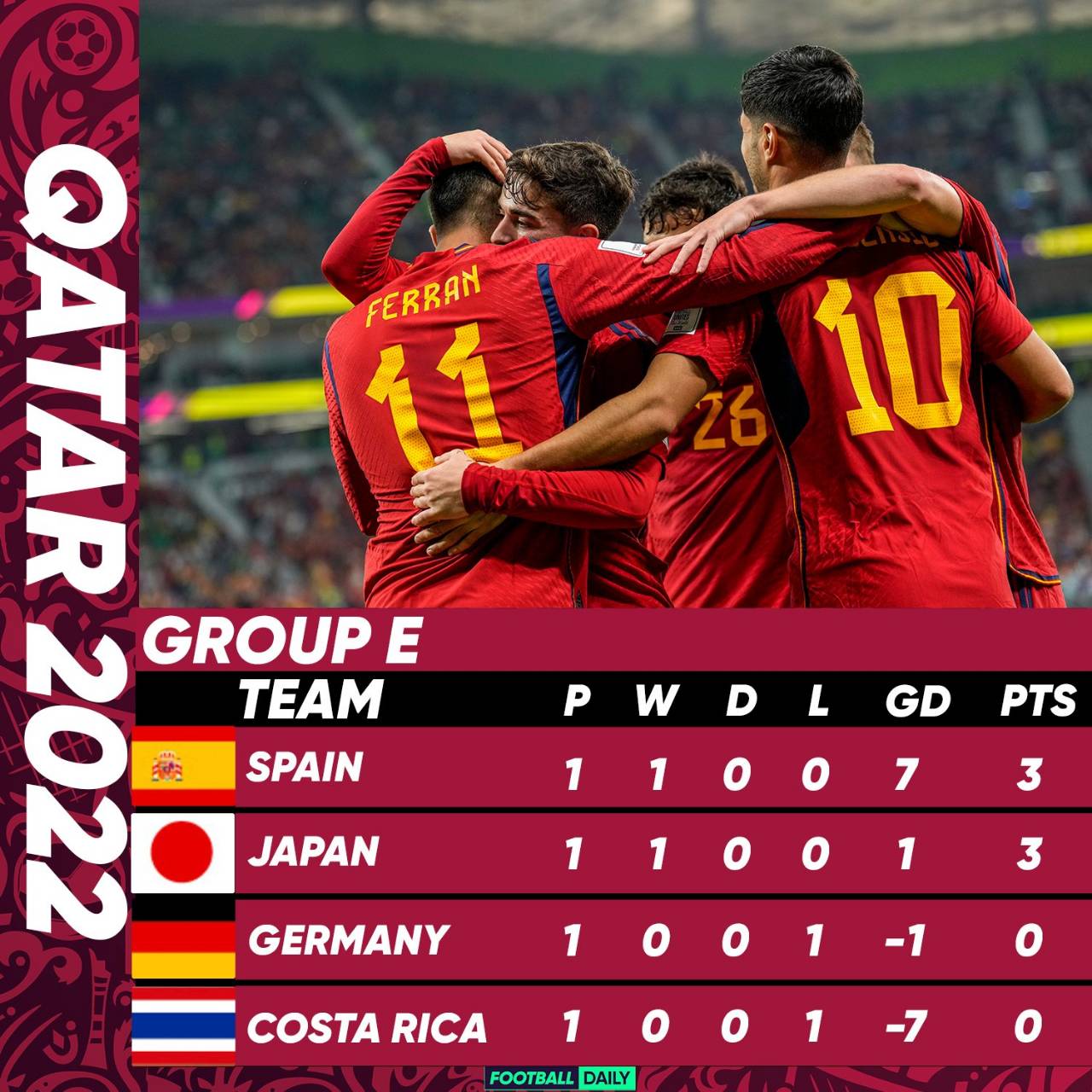 แจ็ค แฟนฉัน ลุ้นตัวโกง หลัง โรนัลโด นำทีมชนะนัดแรก บอลโลก2022 แจ็ค แฟนฉัน ลุ้นตัวโกง หลัง โรนัลโด นำทีมชนะนัดแรก บอลโลก2022