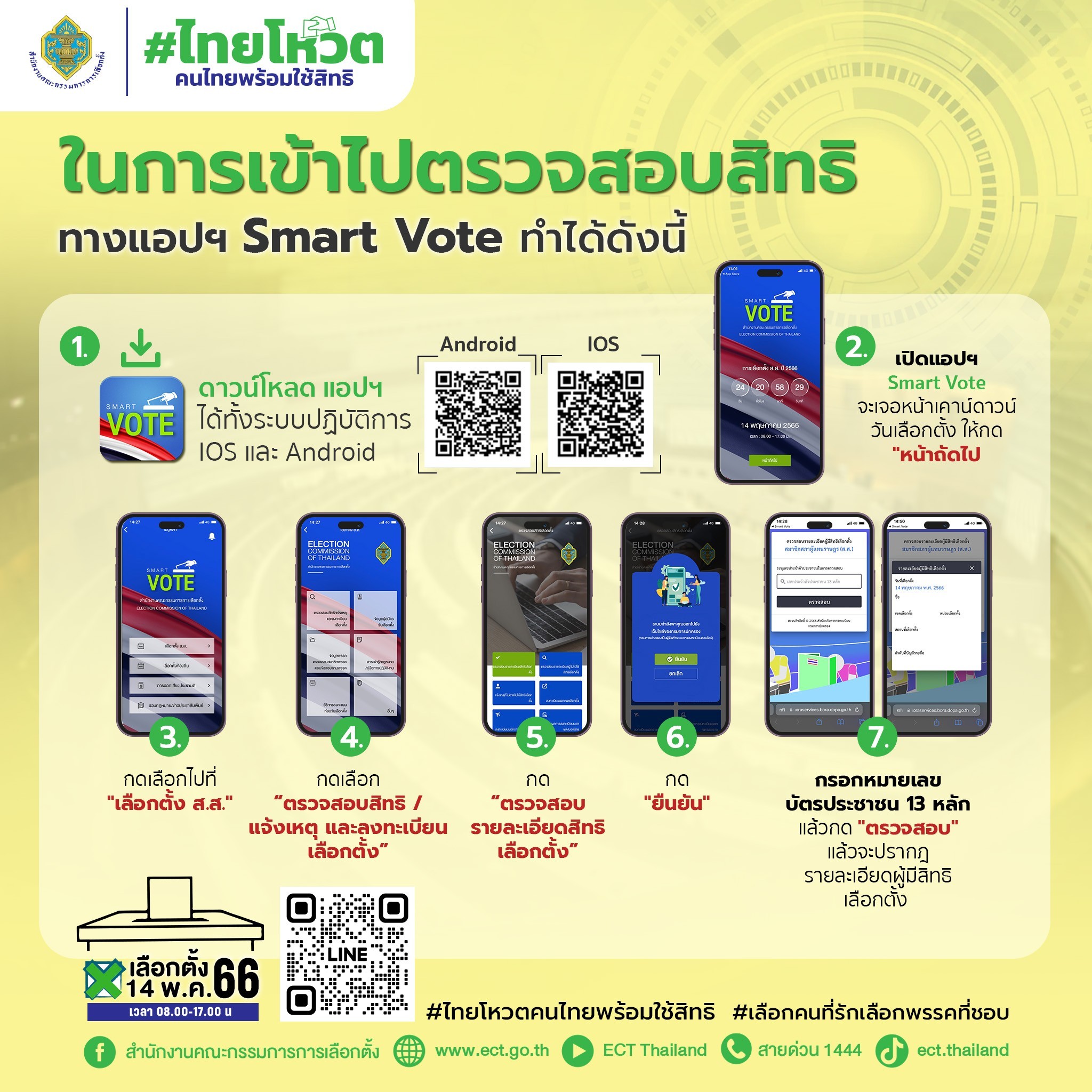 เลือกตั้ง 2566 เปิดขั้นตอนตรวจสอบสิทธิเลือกตั้ง 14 พฤษภาคม ผ่านแอป Smart Vote  