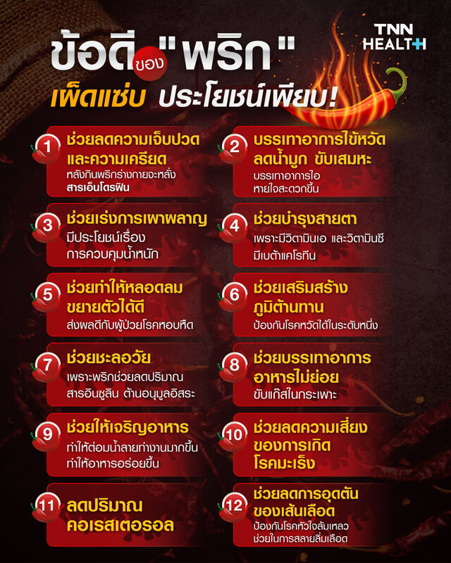 พริก พืชผักสวนครัว เผ็ดแซ่บ ประโยชน์เพียบ! พริก พืชผักสวนครัว เผ็ดแซ่บ ประโยชน์เพียบ!