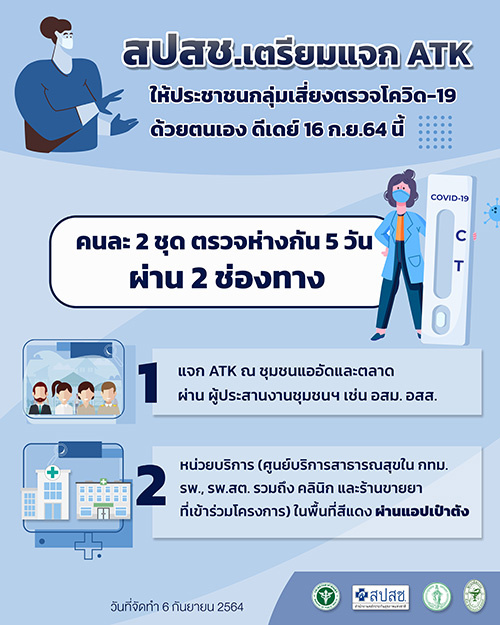 เช็กก่อน! ใครเข้าข่ายกลุ่มเสี่ยง รับ ชุดตรวจโควิด ATK คนละ 2 ชุด ฟรี เช็กก่อน! ใครเข้าข่ายกลุ่มเสี่ยง รับ ชุดตรวจโควิด ATK คนละ 2 ชุด ฟรี