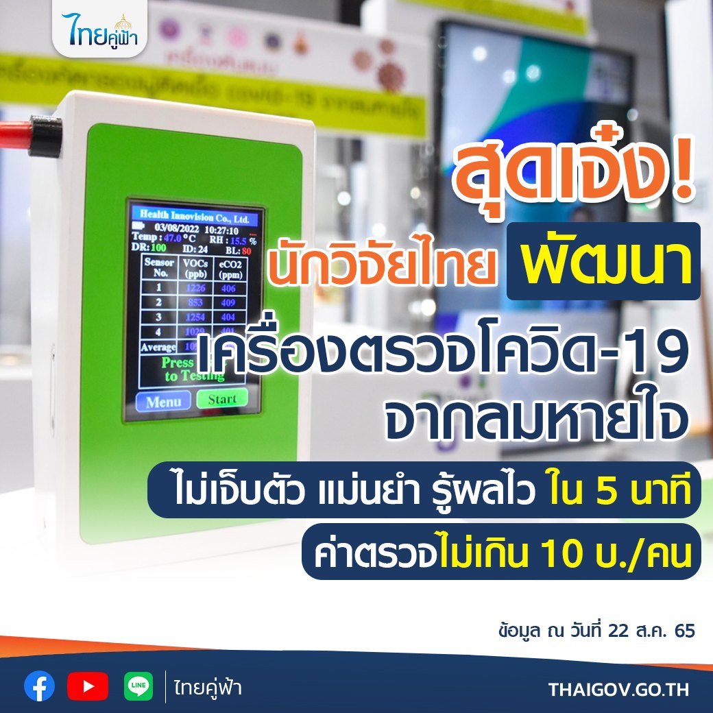 เครื่องตรวจโควิด-19 จากลมหายใจ รู้ผลใน 5 นาทีรู้ผล ค่าตรวจไม่เกิน 10 บ./คน