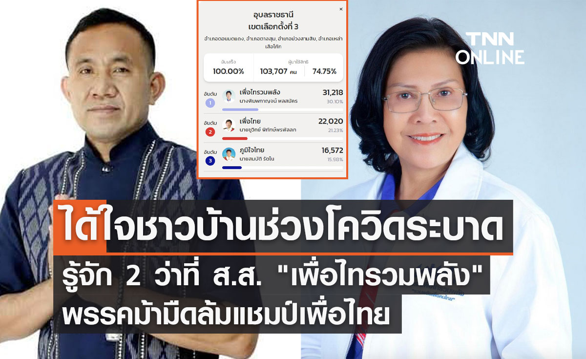 เลือกตั้ง 2566 รู้จัก 2 ว่าที่ส.ส. "เพื่อไทรวมพลัง" ได้ใจชาวบ้านช่วงโควิด 
