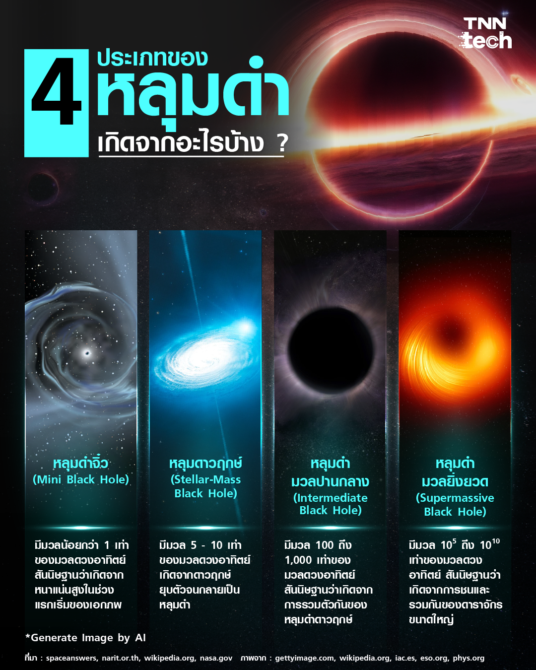 4 ประเภทหลุมดำ เกิดขึ้นจากอะไรบ้าง ? 4 ประเภทหลุมดำ เกิดขึ้นจากอะไรบ้าง ?