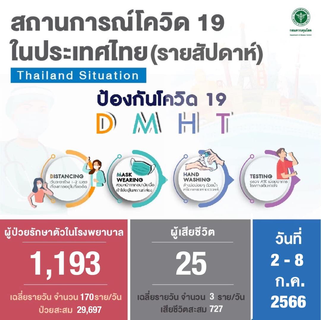 ผื่นแดงโควิด - ผื่นภูมิแพ้ ต่างกันอย่างไร? ผื่นแดงโควิด - ผื่นภูมิแพ้ ต่างกันอย่างไร?