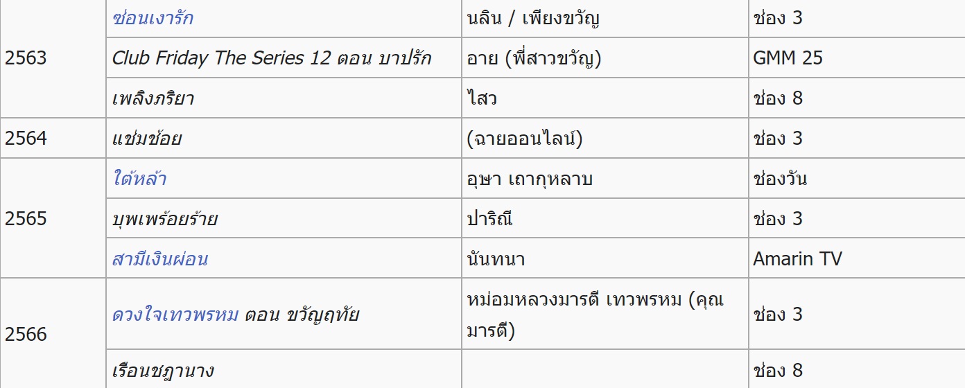 ประวัติ อ๋อม สกาวใจ