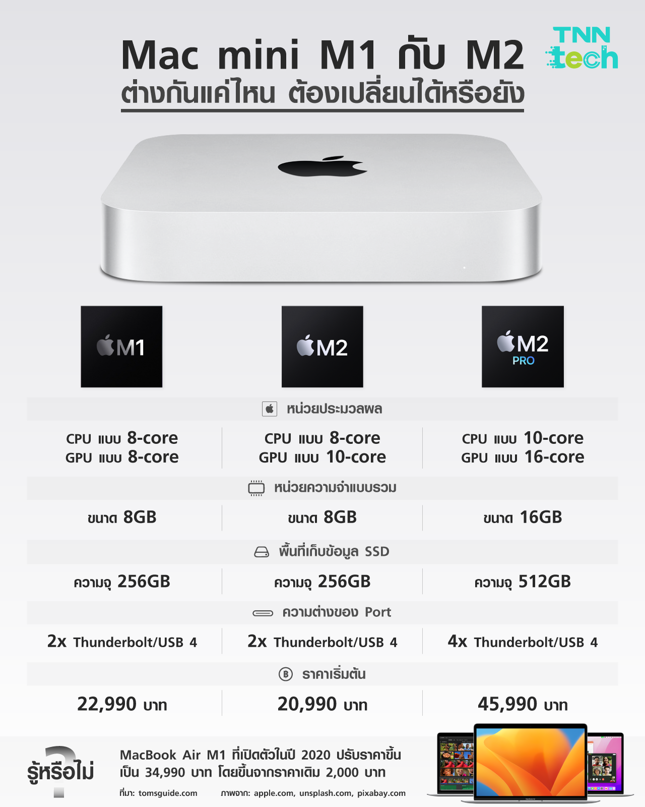 Mac mini M1 VS M2 ต่างกันแค่ไหน ต้องเปลี่ยนได้หรือยัง