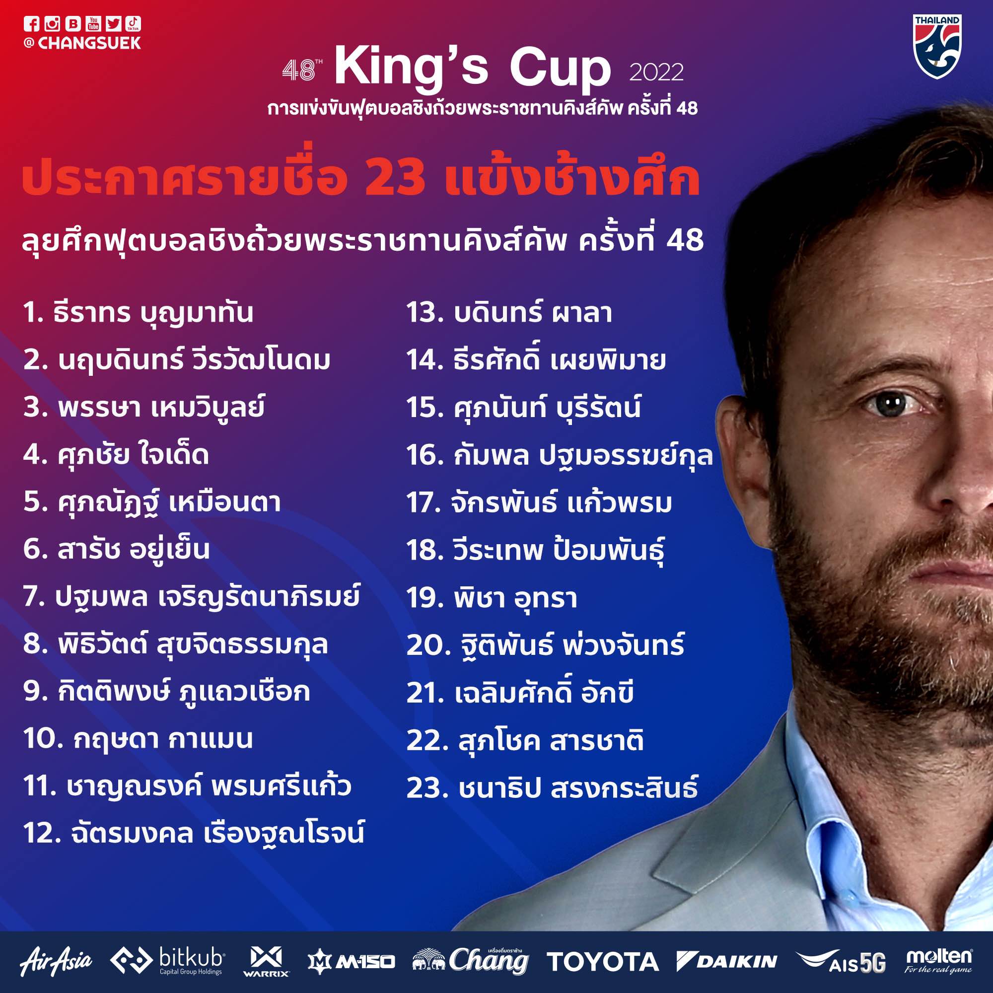 'ทีมชาติไทย' ประกาศ23นักเตะชุดทำศึกฟุตบอล 'คิงส์คัพ2022' 'ทีมชาติไทย' ประกาศ23นักเตะชุดทำศึกฟุตบอล 'คิงส์คัพ2022'