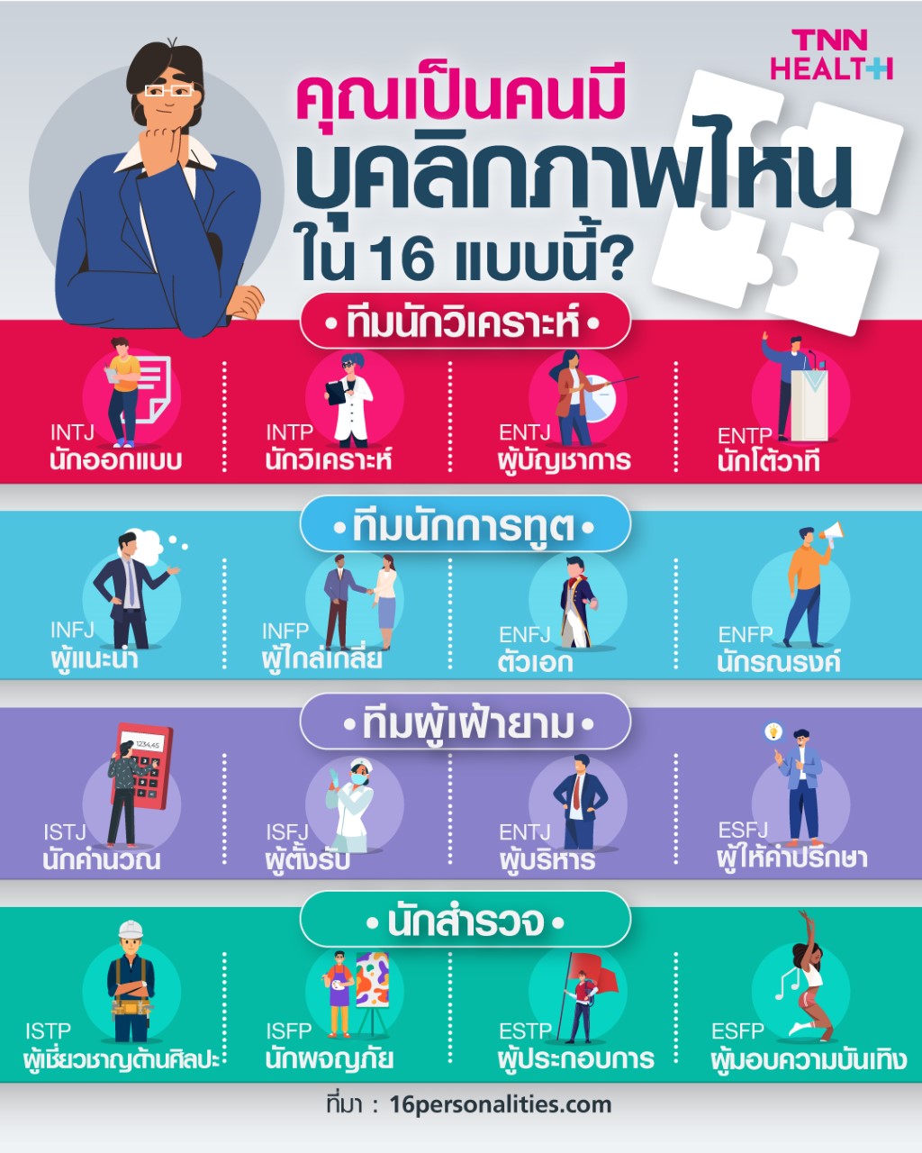 เราเป็นคนแบบไหน? เข้าใจตัวเองจากเครื่องมือวัดบุคลิกภาพ MBTI เราเป็นคนแบบไหน? เข้าใจตัวเองจากเครื่องมือวัดบุคลิกภาพ MBTI