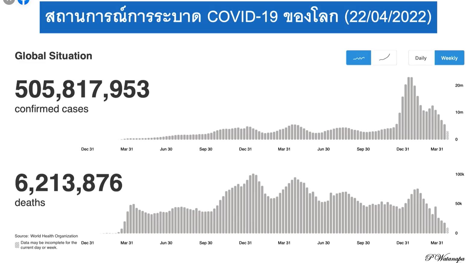 หมอประสิทธิ์ เชื่อ โควิด-19 ยังไม่ใกล้เคียงสู่การเป็นโรคประจำถิ่น