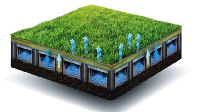 สนามหญ้าเทียมสุดล้ำ ซ่อนช่องเก็บน้ำฝนด้านใต้ ช่วยลดอุณหภูมิคลายร้อน