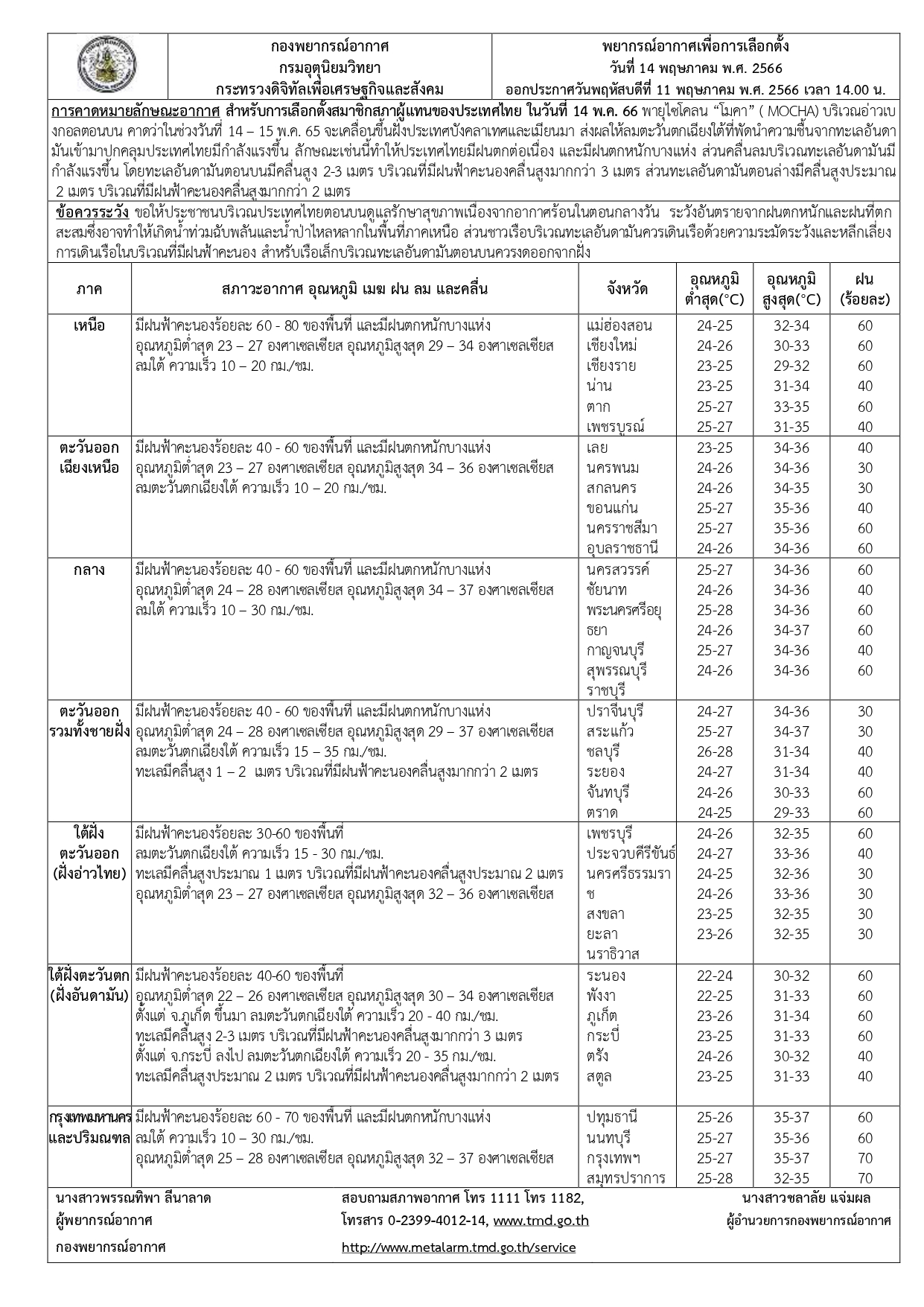 ตรวจสอบสภาพอากาศ วันเลือกตั้ง 14 พฤษภาคม 2566 จังหวัดไหน? ฝนตกหนัก ตรวจสอบสภาพอากาศ วันเลือกตั้ง 14 พฤษภาคม 2566 จังหวัดไหน? ฝนตกหนัก