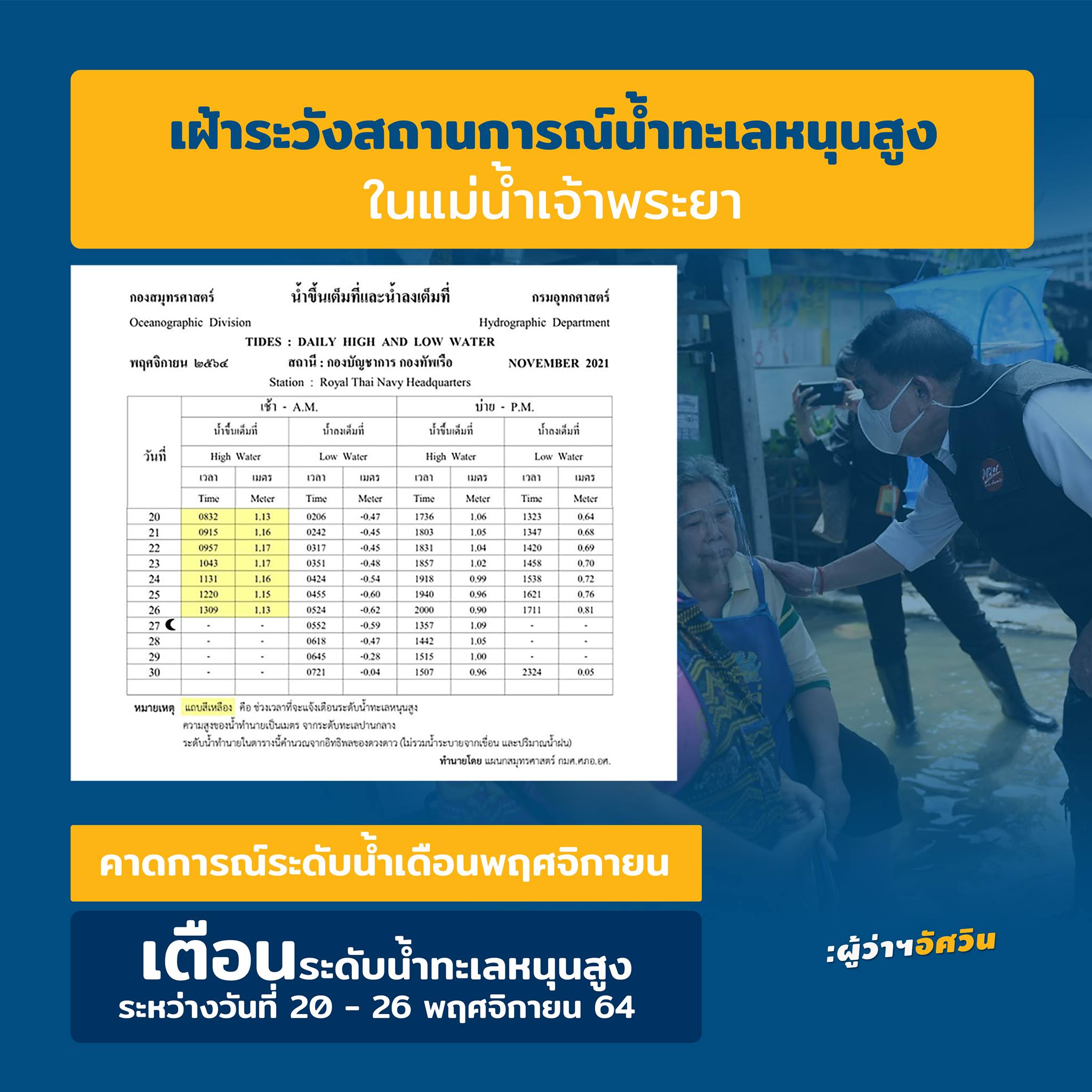 กทม.เจอ น้ำทะเลหนุนสูง ยาวจนถึงเดือนธันวาคม กทม.เจอ น้ำทะเลหนุนสูง ยาวจนถึงเดือนธันวาคม