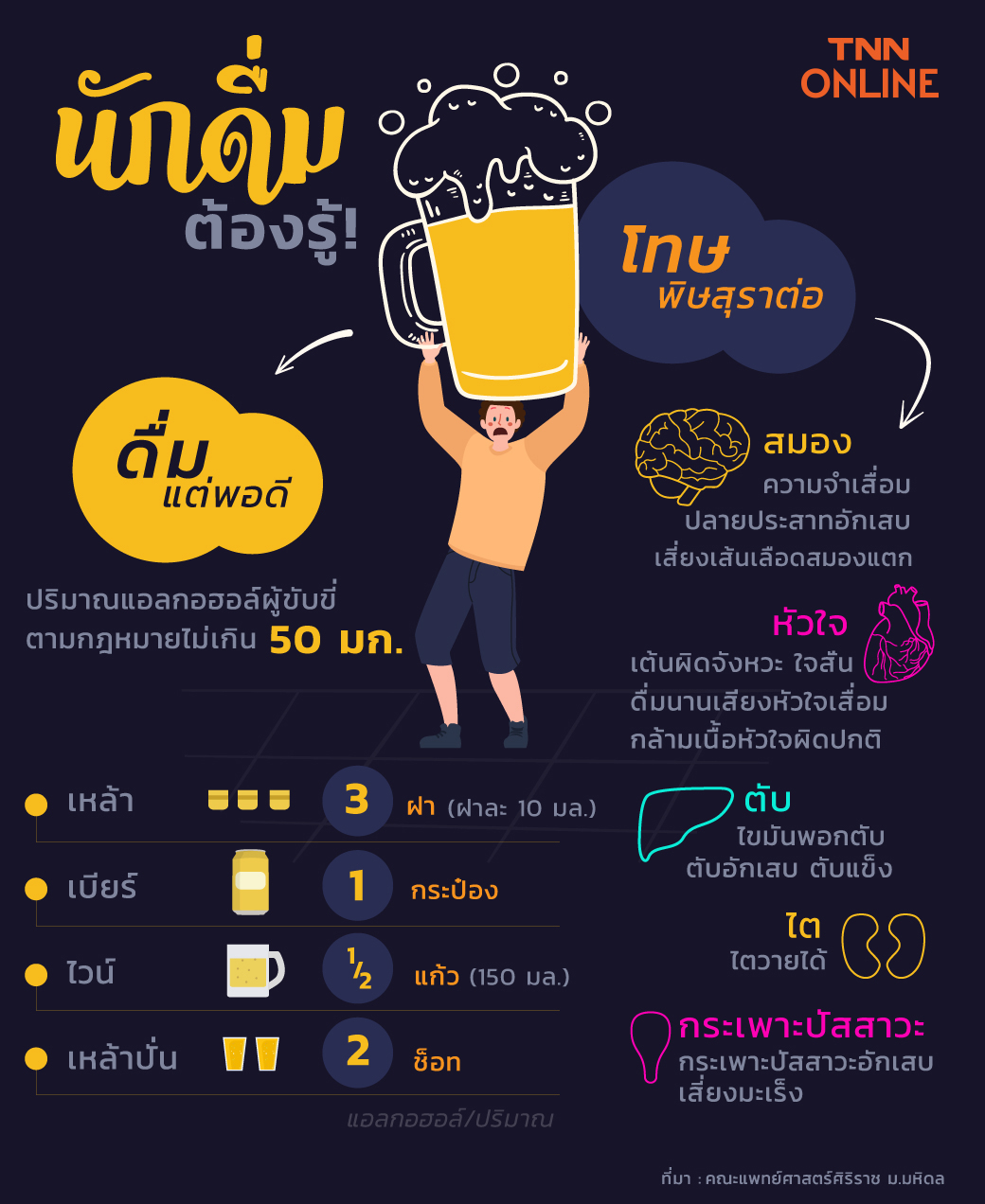 รู้ทันแอลกอฮอล์ ดื่มแต่พอดีไม่เกิน 50มก.